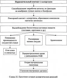 Виды Аллергии Таблица Фото На Русском Языке